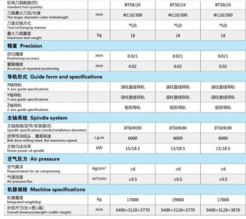 銑床參(cān)數