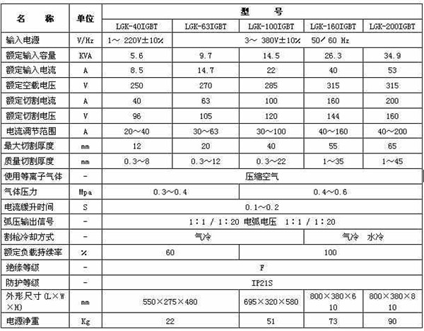等離子切割(gē)機(jī)參數