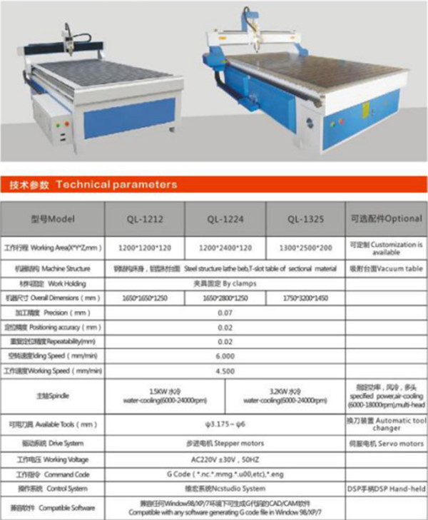 數(shù)控(kòng)雕刻(kè)機型(xíng)号(hào)規格介紹