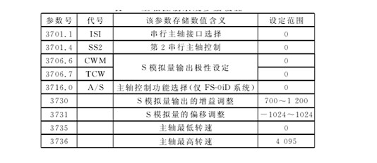 主(zhǔ)軸控(kòng)制系(xì)統參數設(shè)置