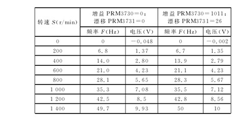 設置增益及(jí)漂移參數